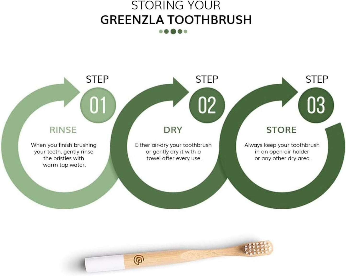 GREENZLA Kids Bamboo Toothbrushes, Natural Toothbrush Set, Soft Bristles (5 cnt)